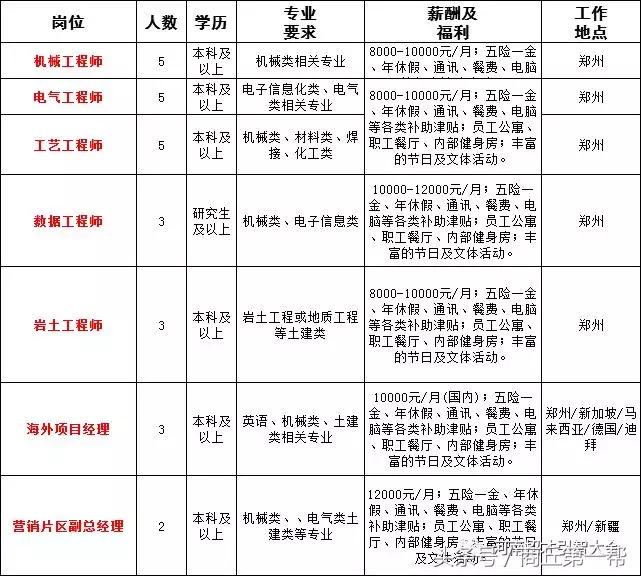 河南招聘事业单位人员136人,河南省2023大型招聘信息