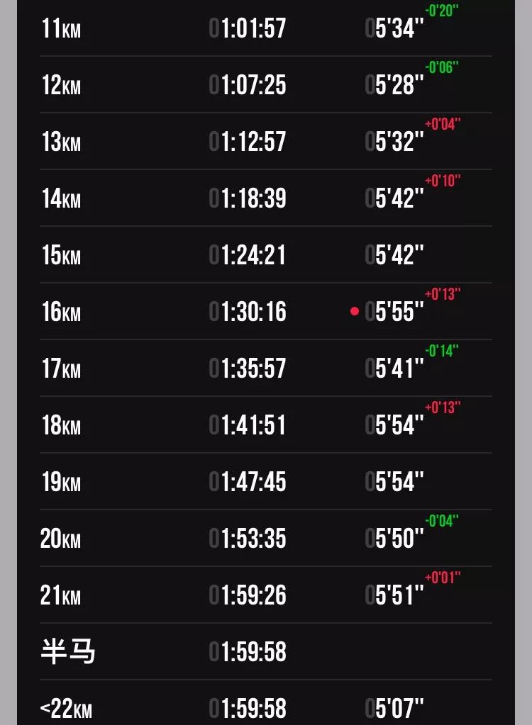 西马竞速邀请赛完整视频,西马竞速邀请赛十五公里完美收官