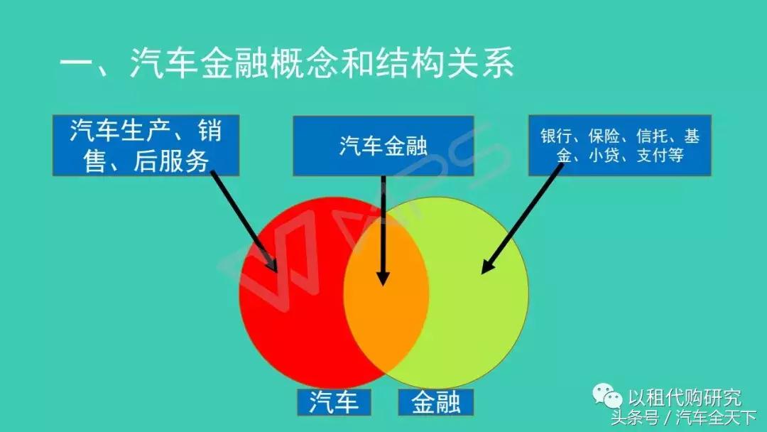 以租代购和银行汽车按揭的区别,汽车以租代购算套路贷吗