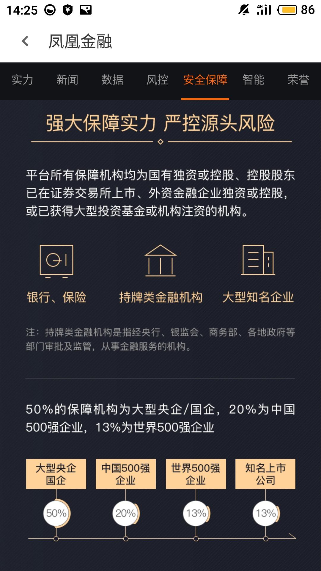 许多人问凤凰金融平台实力如何，今天做具体的分析，为你提供答案