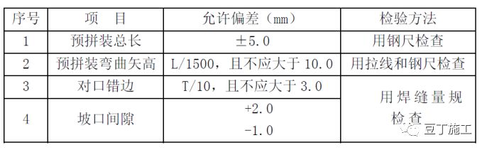 建筑深基坑支护技术规程,超详细地下室基坑施工全流程