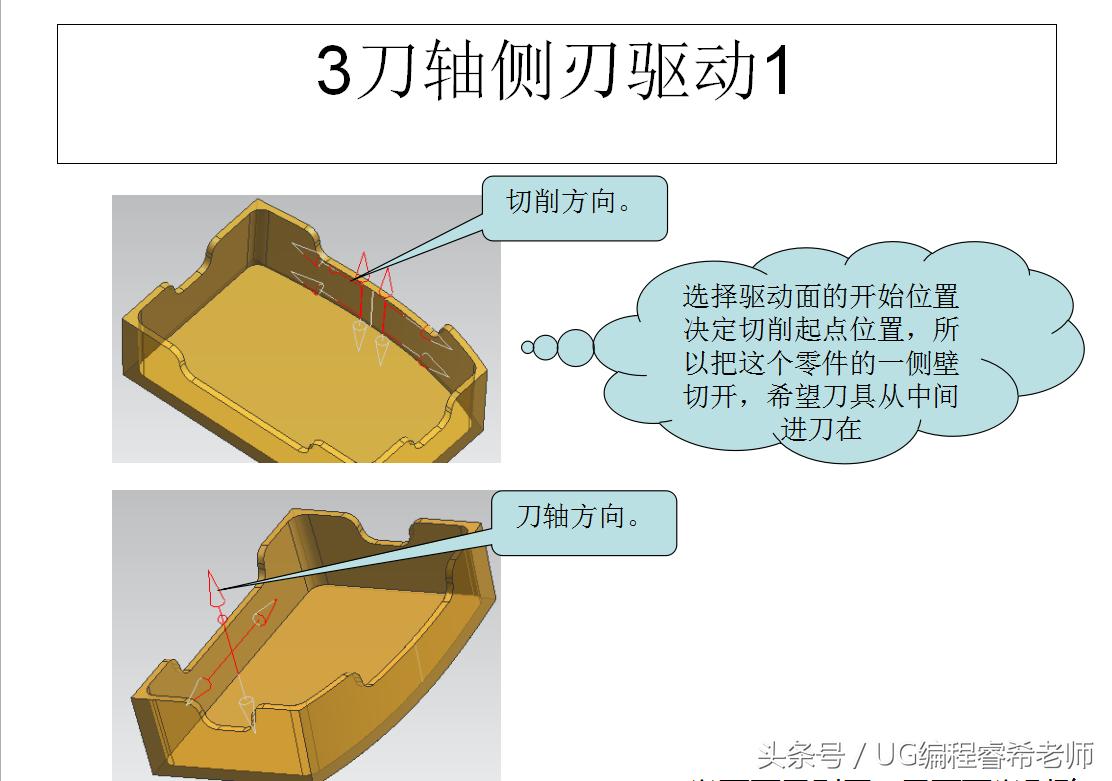 ug如何快速学会4.5轴编程,ug数控编程设计授课笔记
