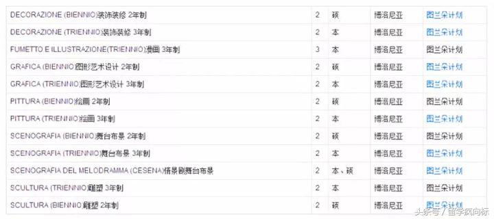 c位出道潮流艺术中心,博洛尼亚美院什么专业最强