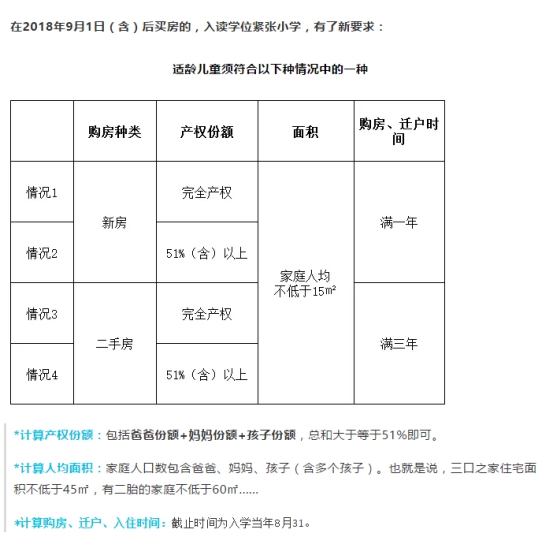 沙坪坝学区房五房带露台,沙坪坝初中学区房新楼盘