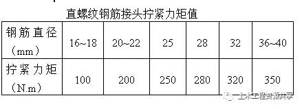 钢筋验收常见质量通病,钢筋混凝土质量通病