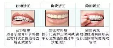 3颗牙连在一起多少钱,3颗牙齿需要多少费用