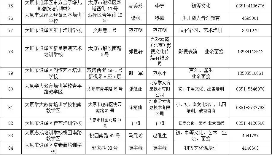 太原迎泽区校外培训机构黑名单,太原小店培训机构黑名单