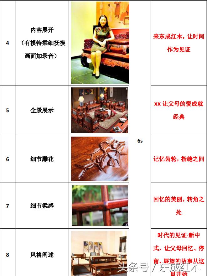 你知道父母结婚多少周年了吗？｜东成红木29周年厂庆