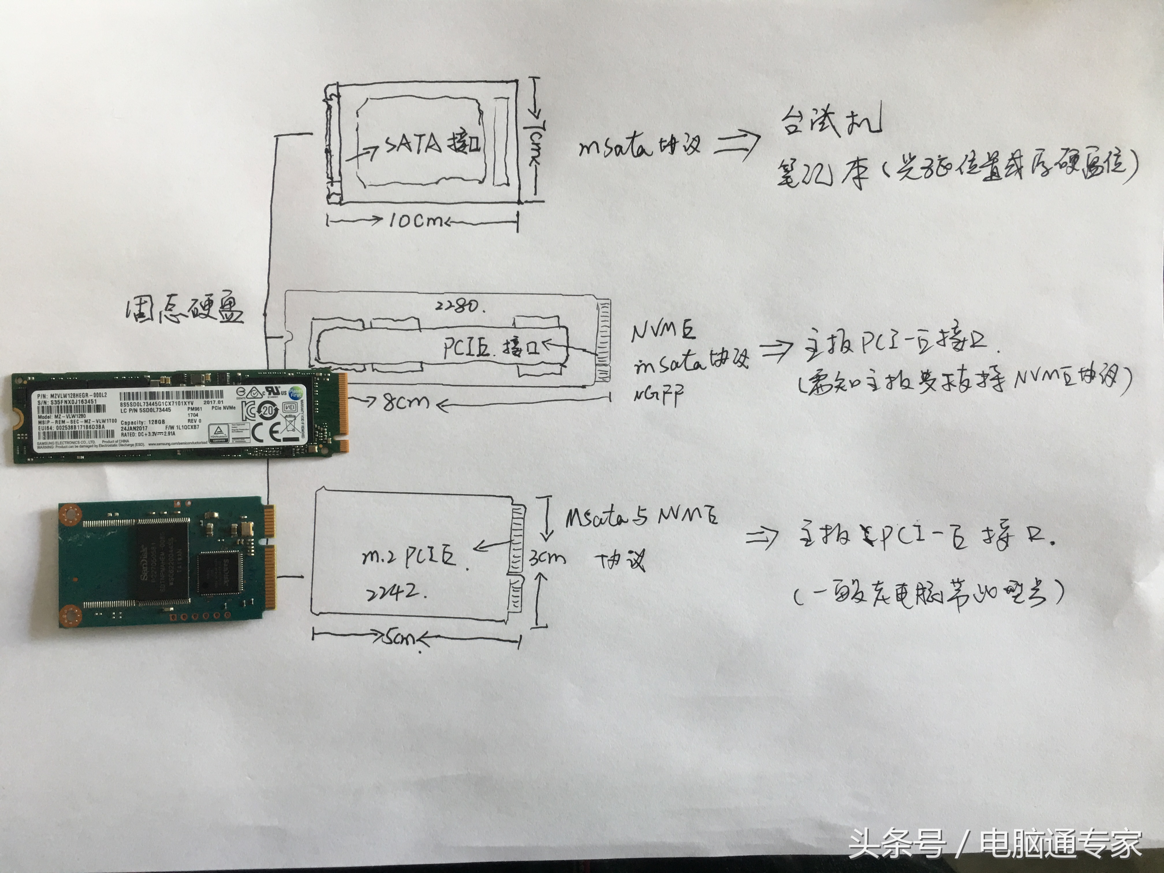 别盲目选购固态硬盘,买固态硬盘你需要知道的7个