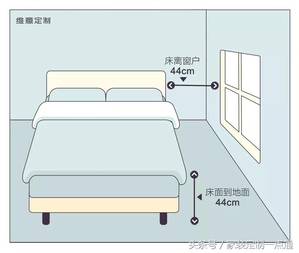 史上最全的家具尺寸指南！搞错了一家活受罪