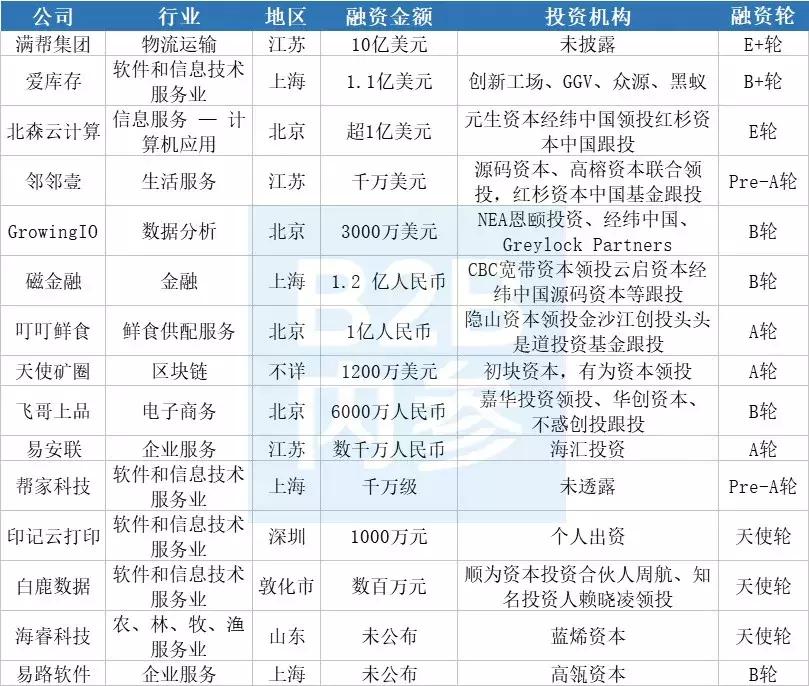 b2b最大额融资,b2b融资