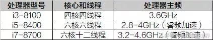 到底需不需一颗强劲的cpu,性能强一点的cpu