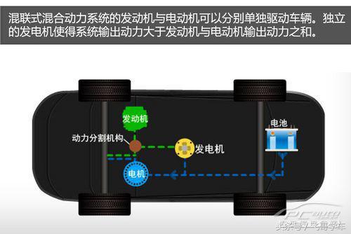 混动和混合动力的区别,混动版本汽车知识