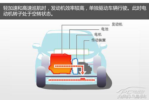 混动和混合动力的区别,混动版本汽车知识