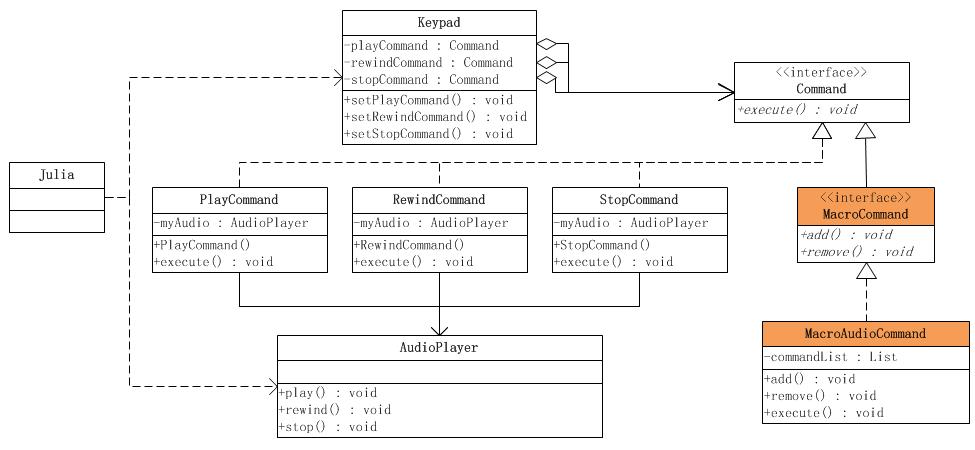 java怎么设置命令模式,java命令模式的应用