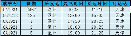 温州机场航班时刻表最新消息,温州机场第一趟到达航班是几点