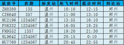 温州机场航班时刻表最新消息,温州机场第一趟到达航班是几点