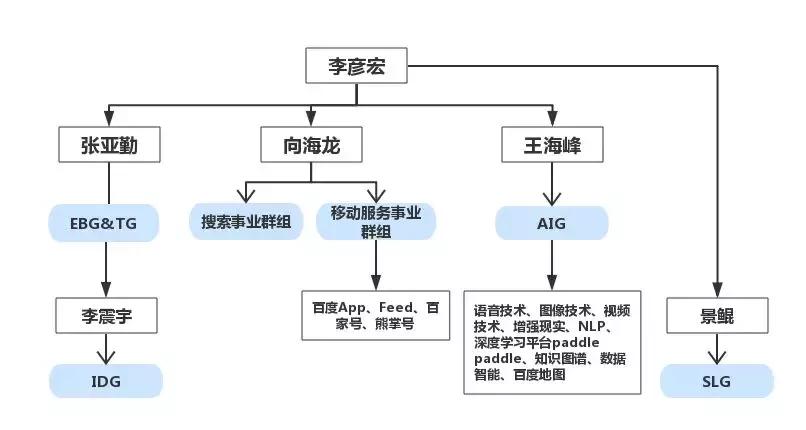李彦宏谈百度未来发展,百度未来发展李彦宏观点