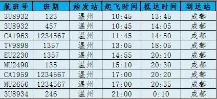 南宁飞温州今日航班时刻表,温州航班信息实时查询