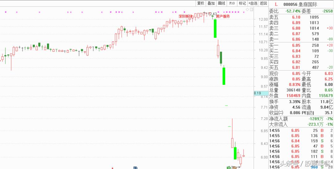 股票财经早餐2022,股市早餐