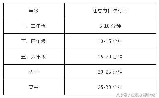 孩子考试粗心丢分怎么惩罚,孩子考试粗心三招就解决