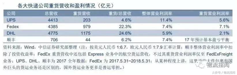 家居行业物流布局,家具物流的发展之道