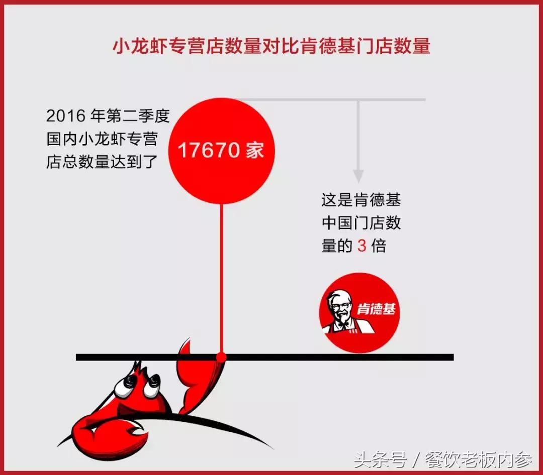 史无前例!淡季提前了俩月,全国10万家小龙虾商家如何过冬?