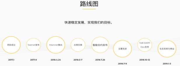 比原链：资产互联网的基础设施｜ONETOP评级