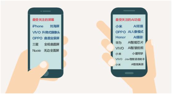 意想不到的大数据,出乎意料的数据分析