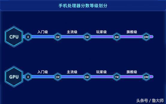 鲁大师v1.0版本跑分可靠吗,鲁大师v6和v5