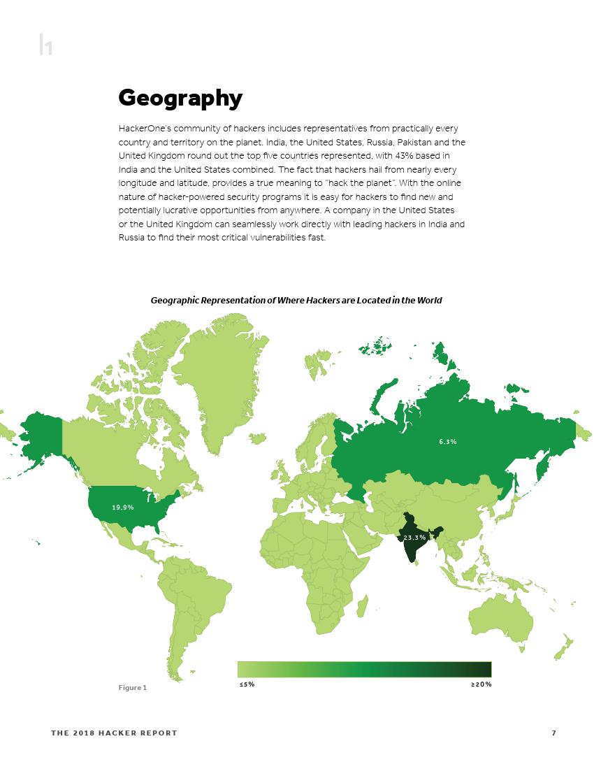 黑客收入排行榜,世界顶级黑客一个月的收入