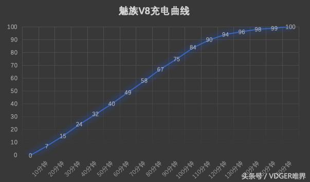 魅族v8怎么样值得购买吗,魅族v8新款手机