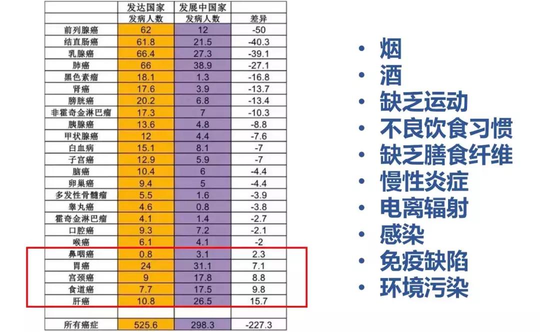 主持人李咏经过17个月的抗癌治疗,著名主持人李咏患的是什么癌症
