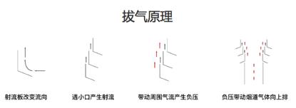 拔气风帽和负压风帽的区别,旋风式风帽原理