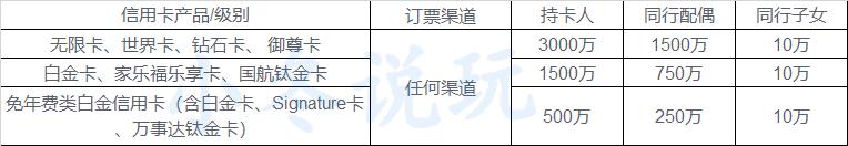 信用卡送航空意外险,信用卡暗藏100个小秘密
