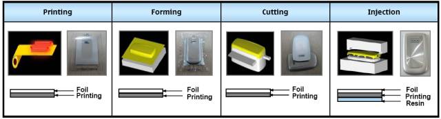 表面处理知识汇总,护栏表面处理流程