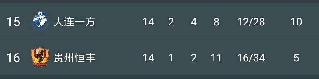 王健林谈大连万达队,王健林重返大连足球新闻
