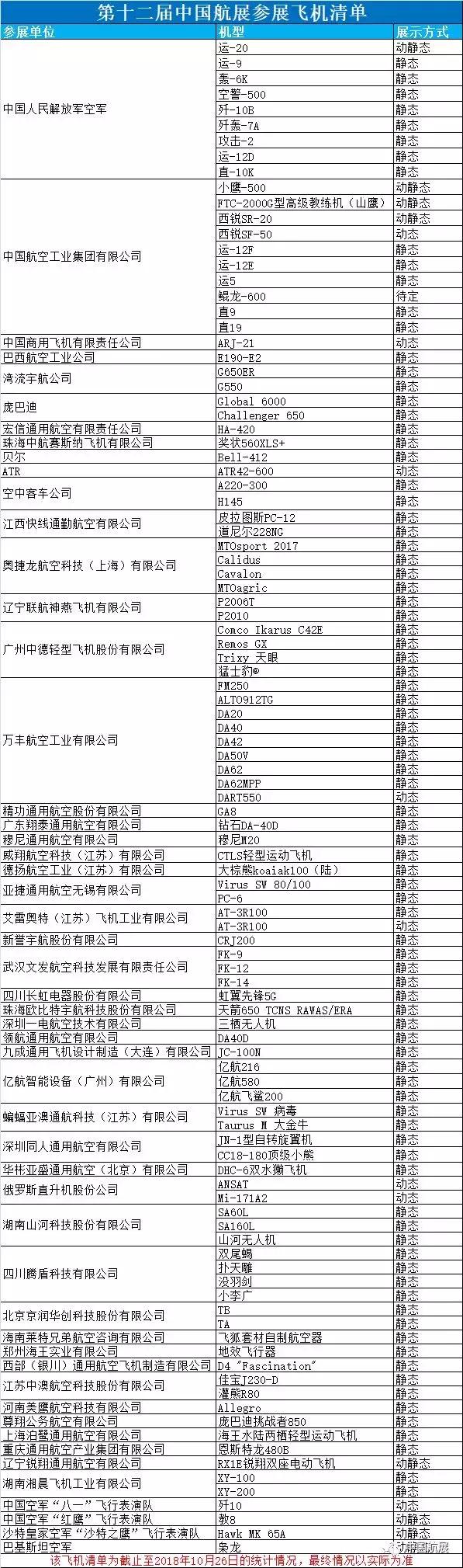 合集2022中国航展,航展展示中国战斗机