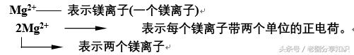 九年级化学必背知识点电子版,九年级上学期化学知识点汇总