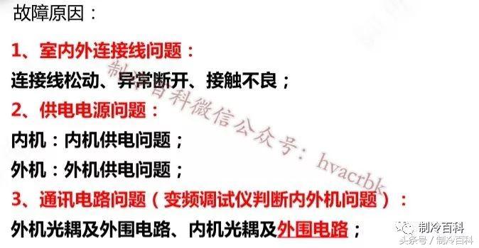 格力变频空调e6h5维修,格力空调故障代码f0家电维修网