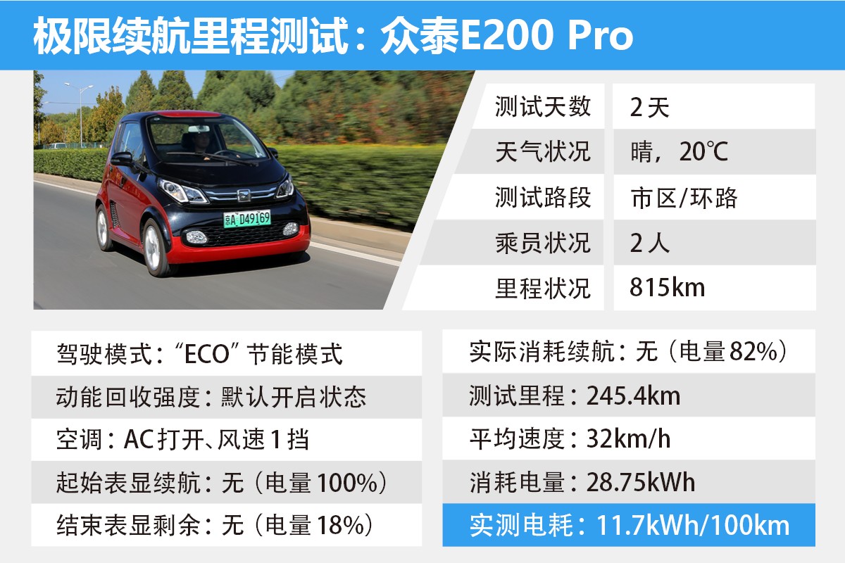 有颜有料的众泰e200pro谁不心动,众泰e200pro能要吗