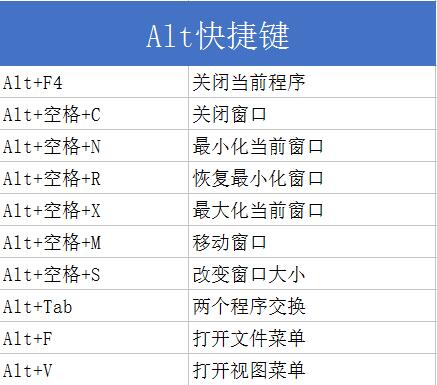 电脑快捷键技巧知识大全,电脑快捷键大全常用