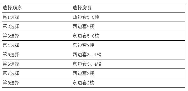 菲林山海伦堡3公里，差价5000+，你说你选哪个｜选房指南No.48