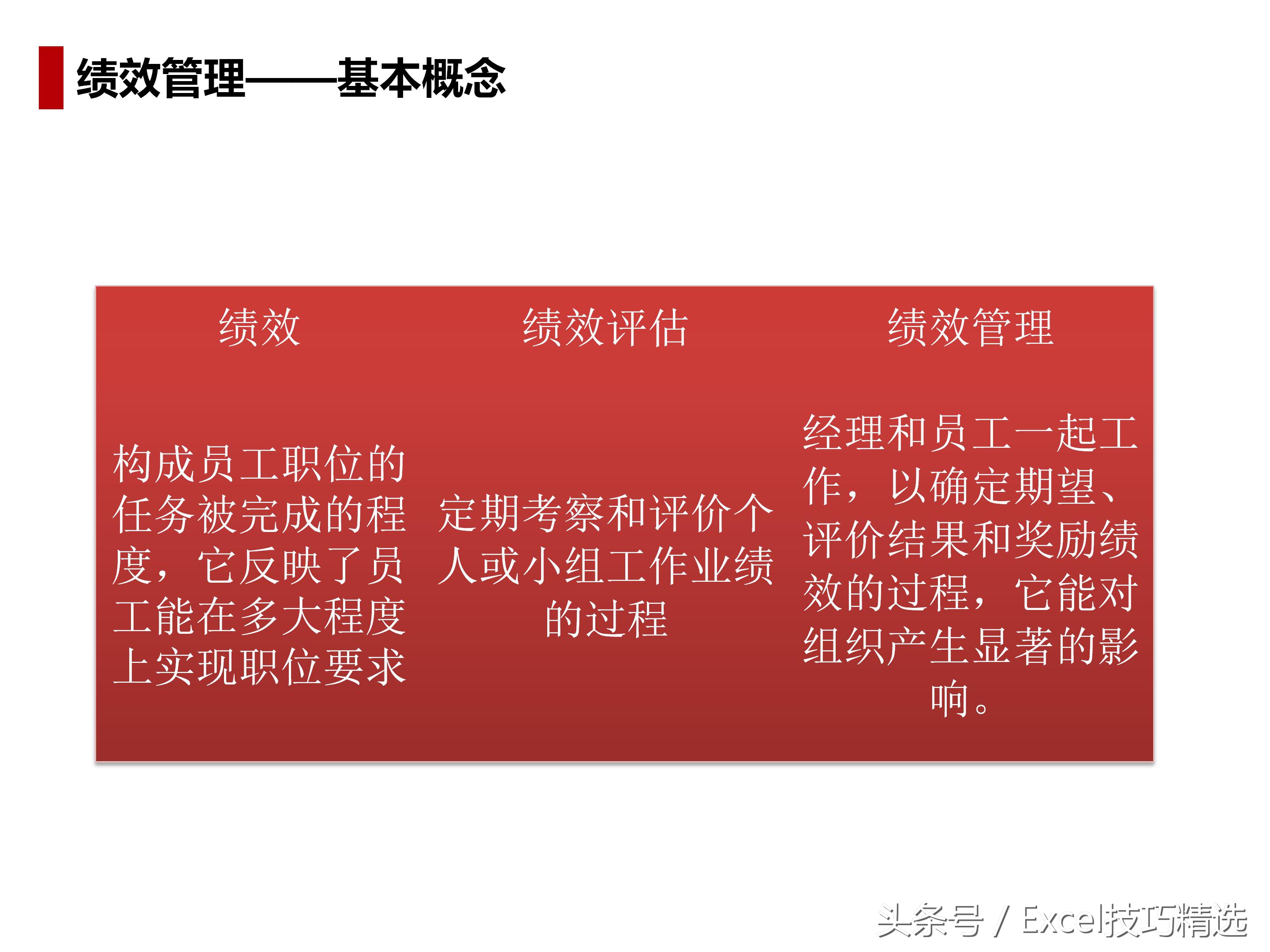 人力资源导向培训课件,人力资源六大模块ppt