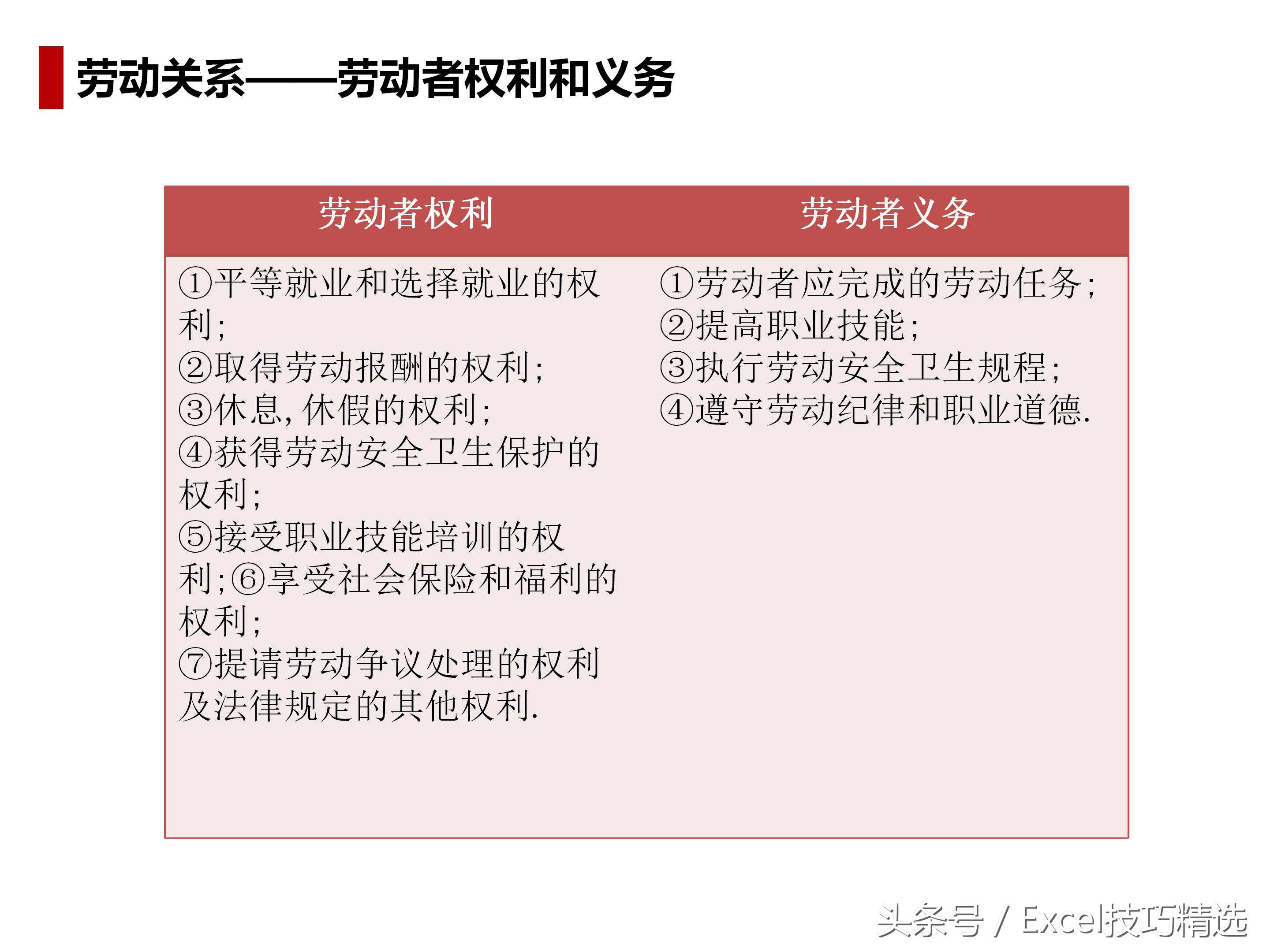 人力资源导向培训课件,人力资源六大模块ppt