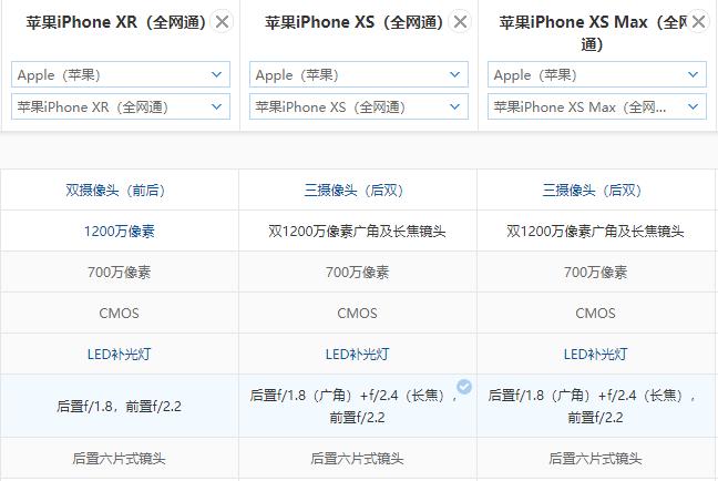 最新几款iphone对比,新iphone三款对比