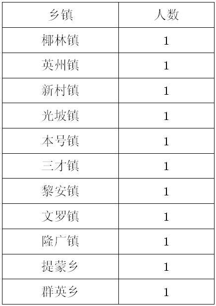 2021年月薪1万5的工作招聘,月薪4000团员收费多少