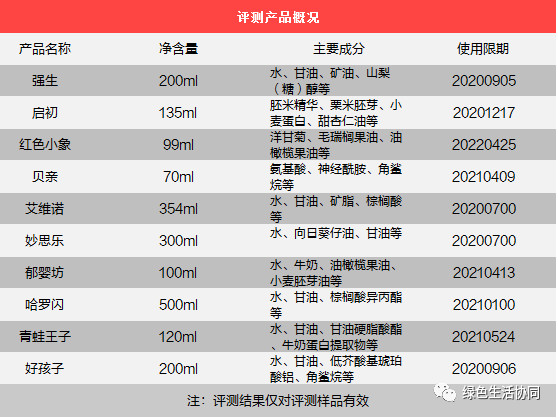 老爸评测婴儿润肤乳十大排行榜,公认最好用的婴幼儿润肤乳