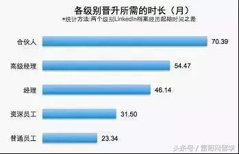 揭秘丨我花光了力气进了四大，一年薪酬有多少？