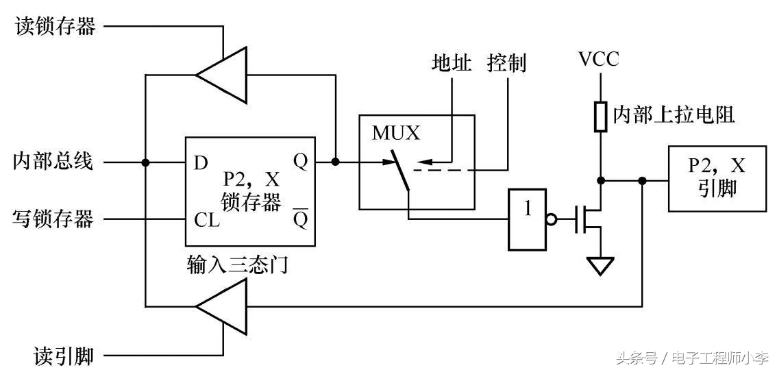 单片机原理及接口,单片机的基础电路解说